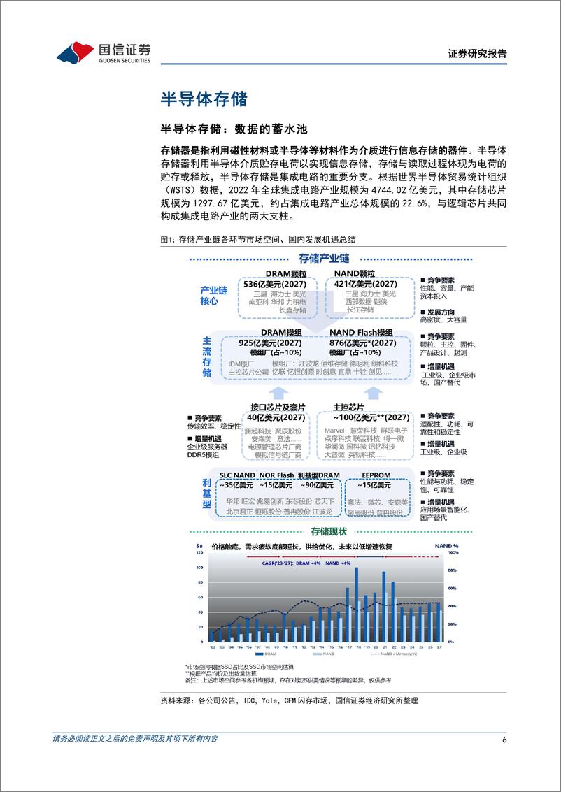 《半导体存储行业深度：数据量增长驱动存储升级，产业链迎国产化机遇-20230713-国信证券-52页》 - 第7页预览图