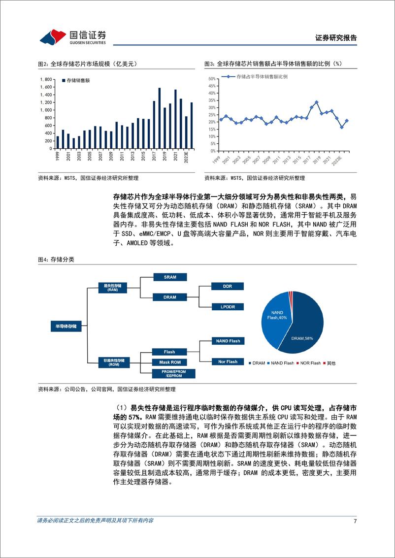 《半导体存储行业深度：数据量增长驱动存储升级，产业链迎国产化机遇-20230713-国信证券-52页》 - 第8页预览图