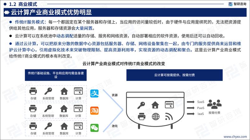 《智研咨询：2024年中国云计算产业现状及发展趋势研究报告》 - 第5页预览图