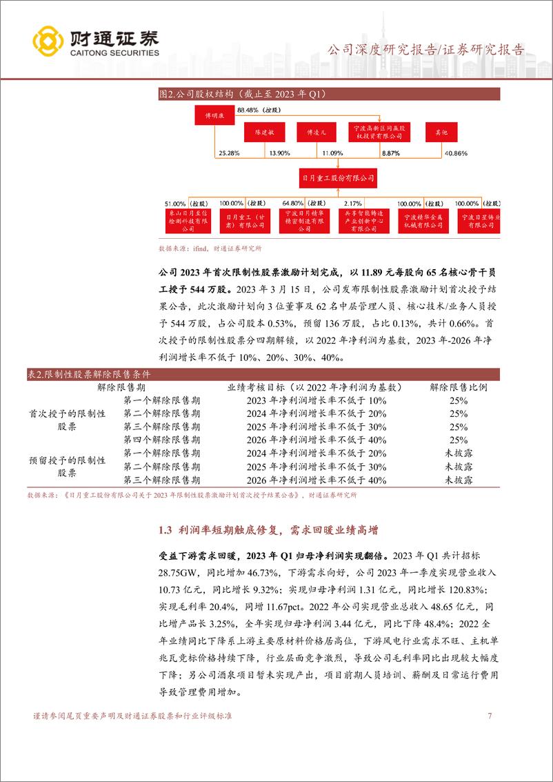 《日月股份-603218-铸造精加工齐加码，铸件龙头优势尽显-20230818-财通证券-36页》 - 第8页预览图