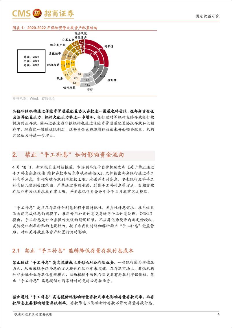 《“手工补息”被禁，对债市影响几何-240421-招商证券-10页》 - 第4页预览图