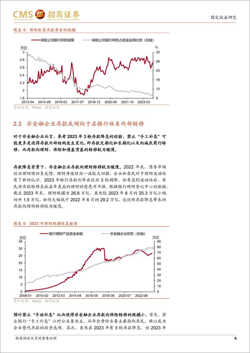 《“手工补息”被禁，对债市影响几何-240421-招商证券-10页》 - 第6页预览图