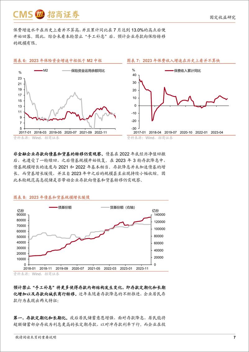 《“手工补息”被禁，对债市影响几何-240421-招商证券-10页》 - 第7页预览图