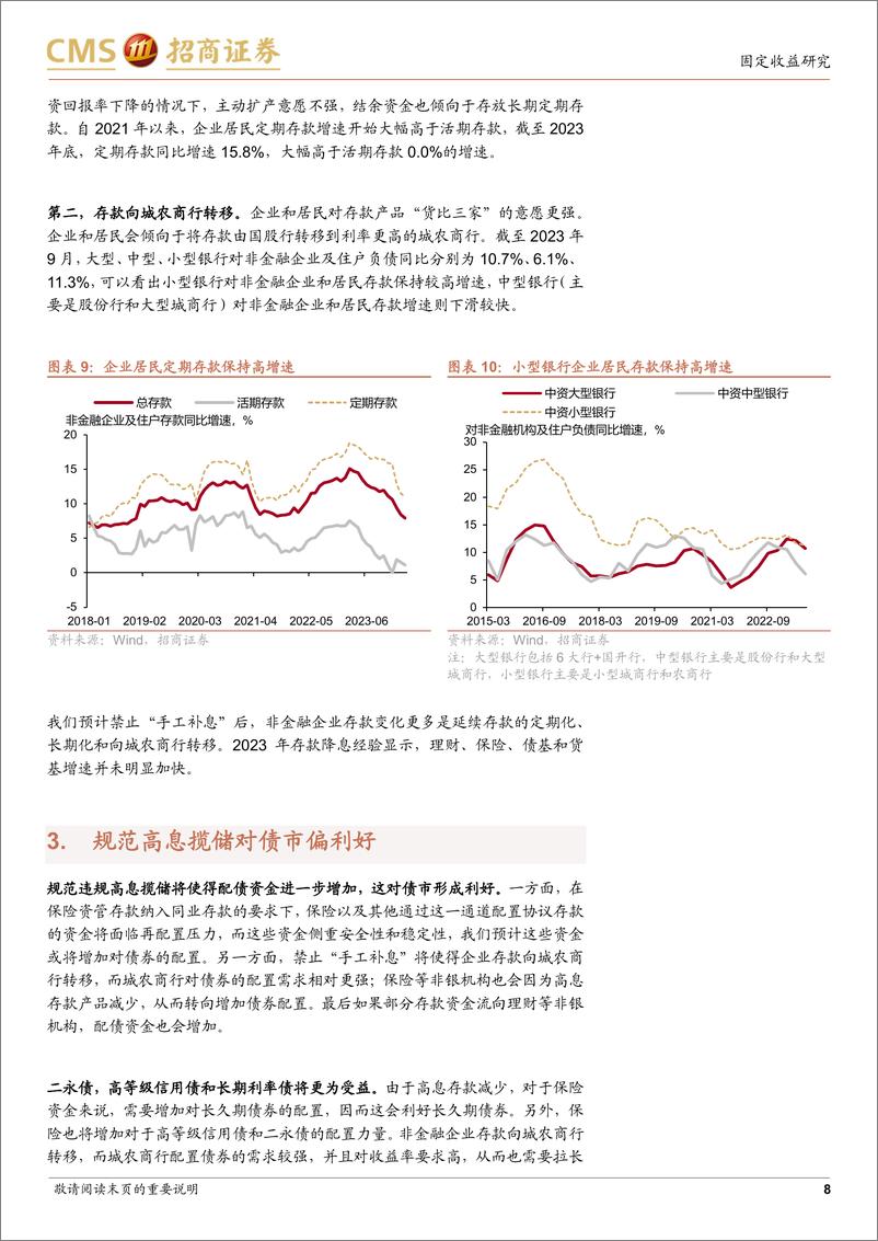 《“手工补息”被禁，对债市影响几何-240421-招商证券-10页》 - 第8页预览图