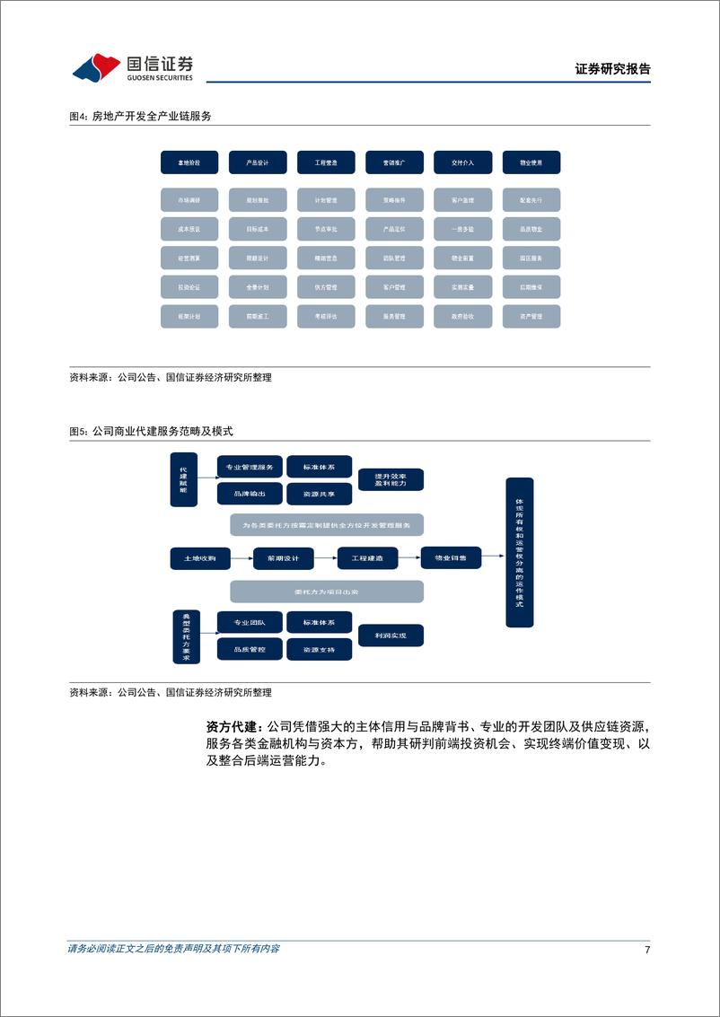 《绿城管理控股(09979.HK)代建行业领先，穿越地产周期-240419-国信证券-27页》 - 第7页预览图