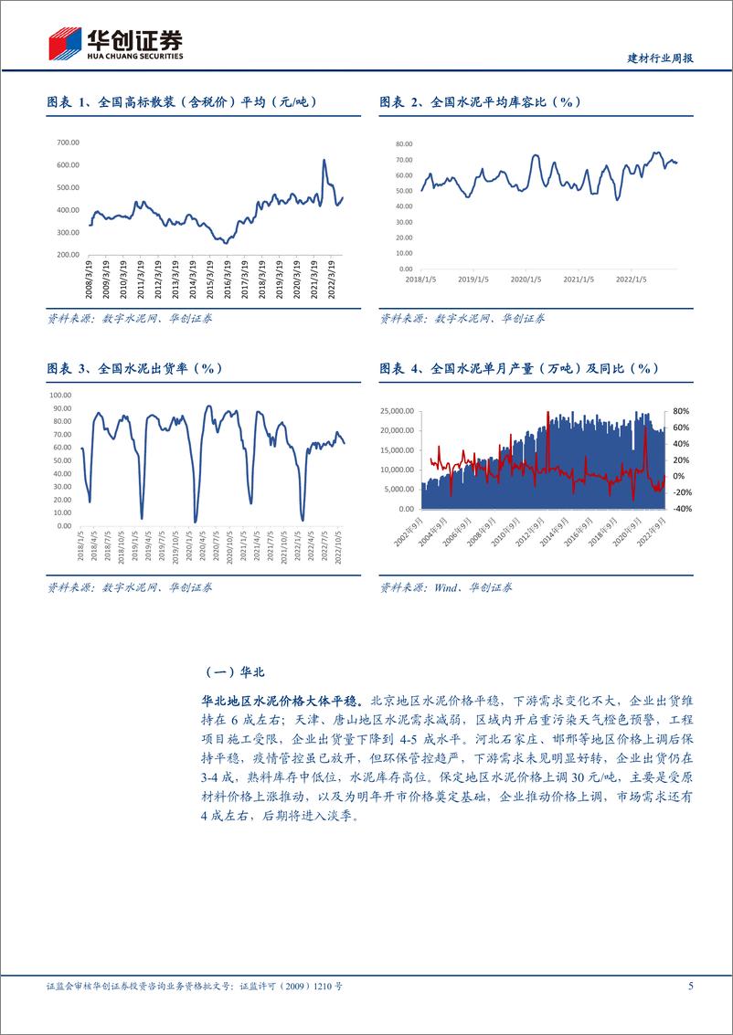 《建材行业周报：基建稳健增长，地产政策持续发力，关注基建地产投资机会》 - 第5页预览图