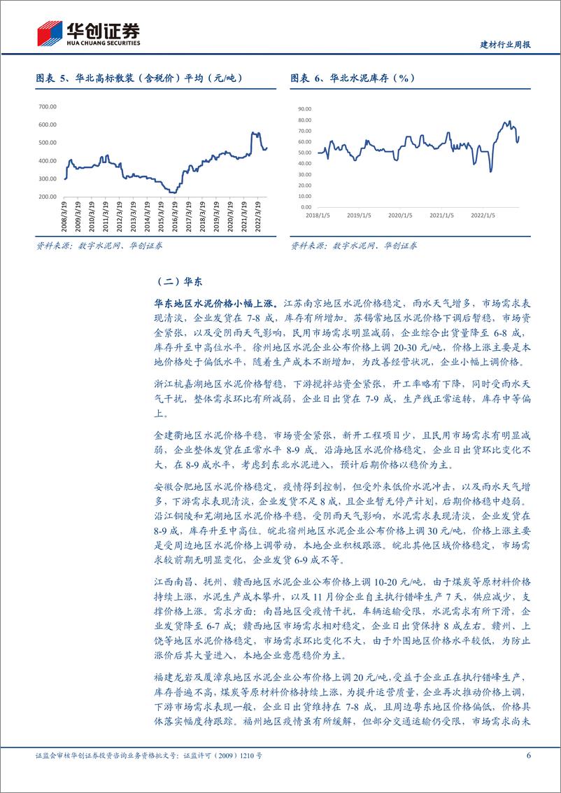 《建材行业周报：基建稳健增长，地产政策持续发力，关注基建地产投资机会》 - 第6页预览图