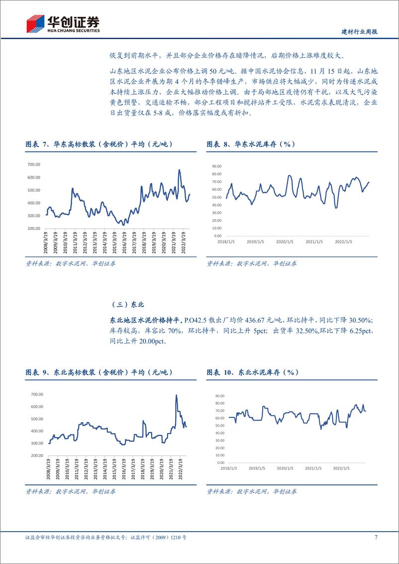 《建材行业周报：基建稳健增长，地产政策持续发力，关注基建地产投资机会》 - 第7页预览图