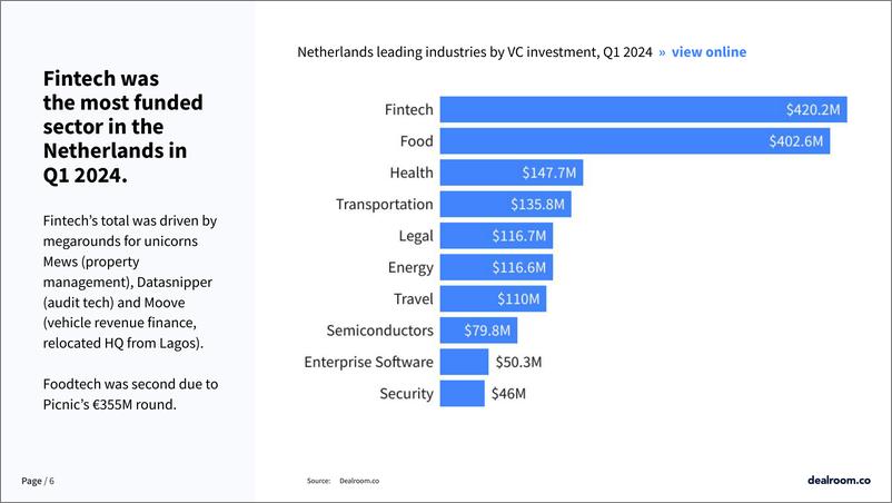 《Dealroom：2024年第一季度荷兰创业和风险投资状况报告（英文版）》 - 第6页预览图