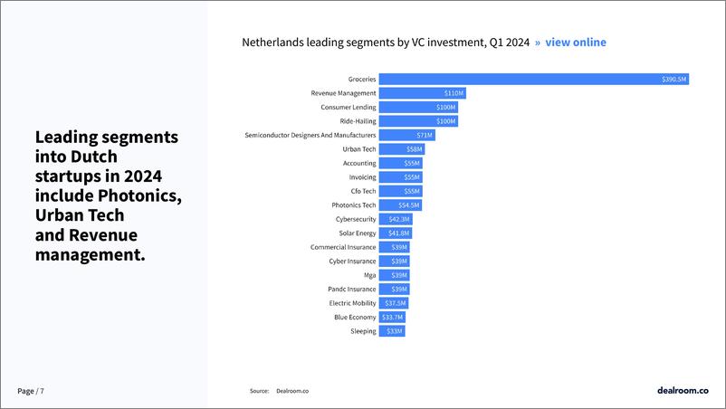 《Dealroom：2024年第一季度荷兰创业和风险投资状况报告（英文版）》 - 第7页预览图