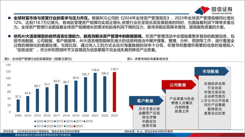 《AI赋能资产配置(六)：海内外资管机构AI大模型应用探索-250312-国信证券-33页》 - 第5页预览图