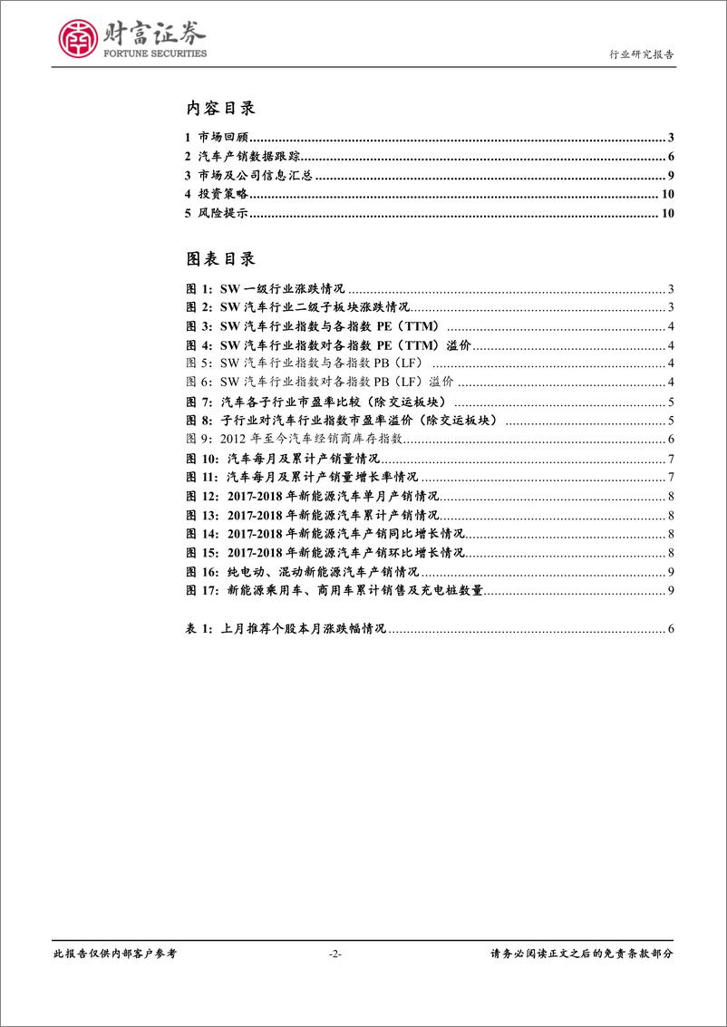 《汽车行业月度报告：销量预期改善，板块配置性价比提升-20190322-财富证券-11页》 - 第3页预览图