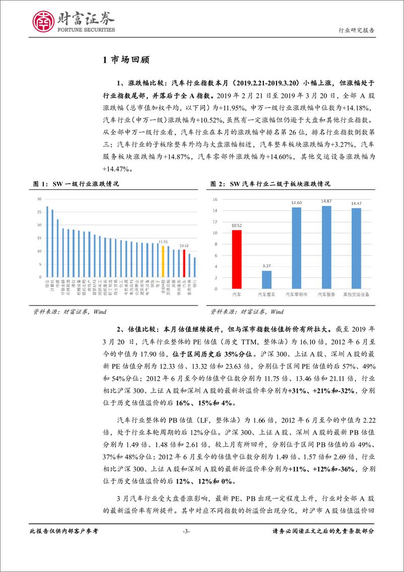 《汽车行业月度报告：销量预期改善，板块配置性价比提升-20190322-财富证券-11页》 - 第4页预览图