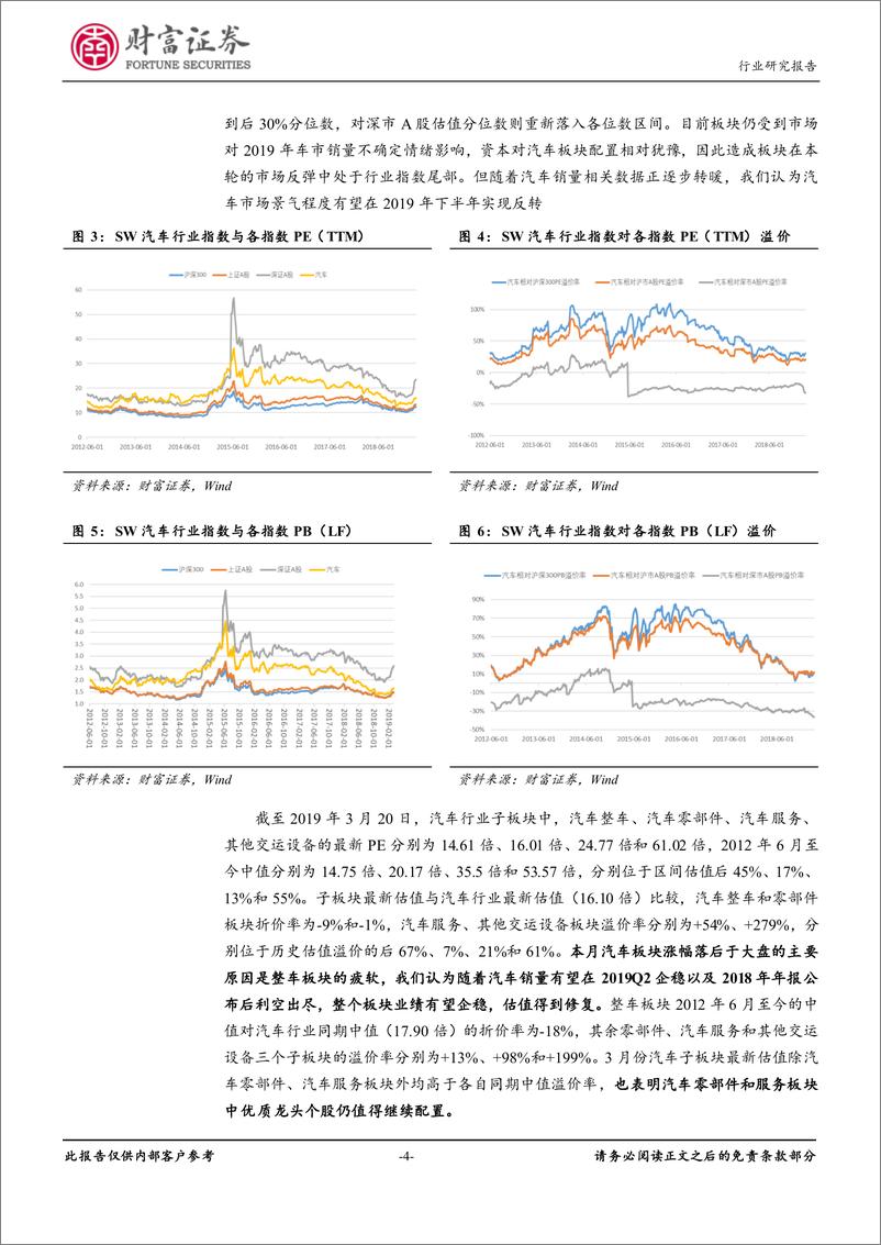 《汽车行业月度报告：销量预期改善，板块配置性价比提升-20190322-财富证券-11页》 - 第5页预览图