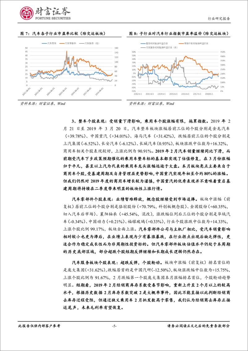 《汽车行业月度报告：销量预期改善，板块配置性价比提升-20190322-财富证券-11页》 - 第6页预览图