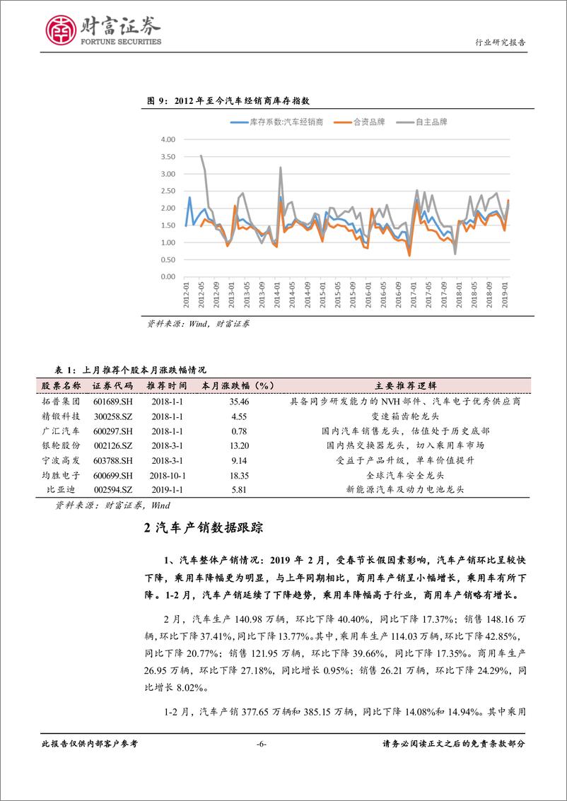 《汽车行业月度报告：销量预期改善，板块配置性价比提升-20190322-财富证券-11页》 - 第7页预览图