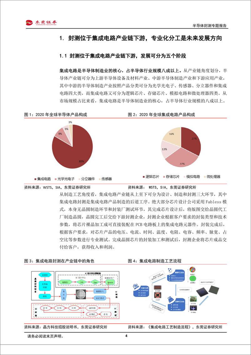 《电子行业半导体封测专题报告：封测行业景气高企，先进封装驱动未来成长-20220316-东莞证券-26页》 - 第5页预览图