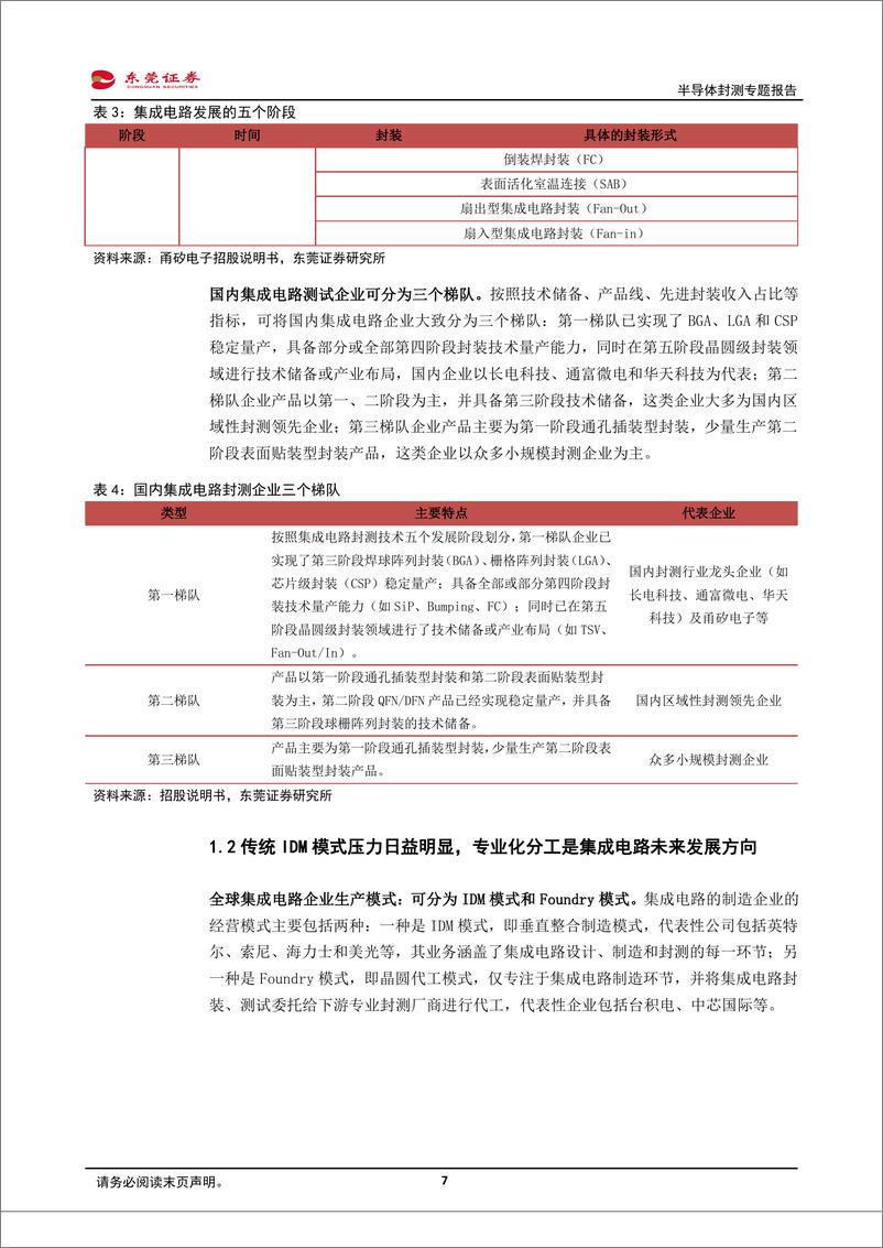 《电子行业半导体封测专题报告：封测行业景气高企，先进封装驱动未来成长-20220316-东莞证券-26页》 - 第8页预览图