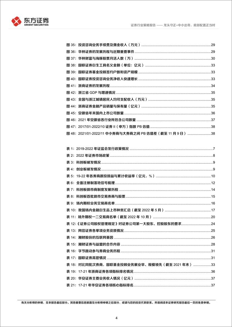 《证券行业2023年年度策略：龙头守正+中小出奇，底部配置正当时》 - 第4页预览图