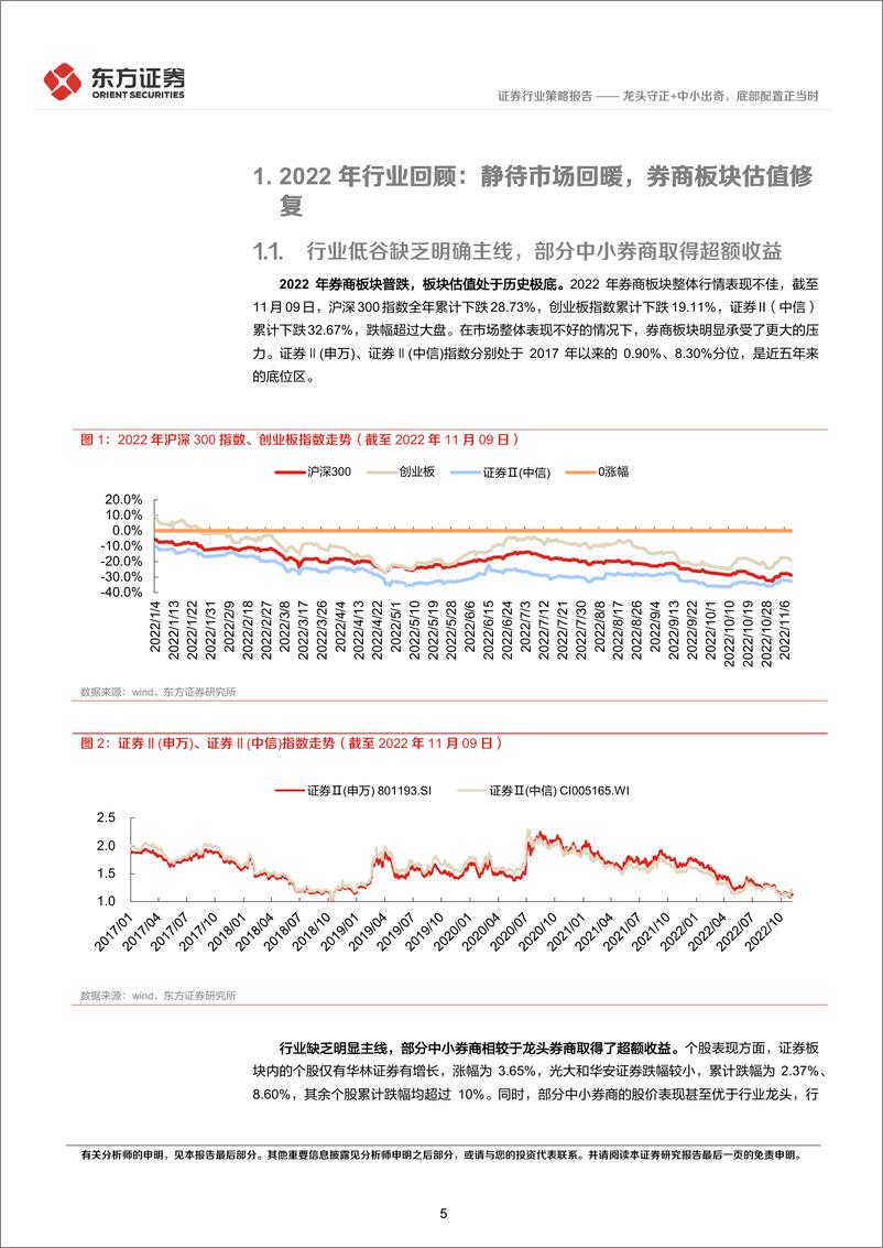 《证券行业2023年年度策略：龙头守正+中小出奇，底部配置正当时》 - 第5页预览图