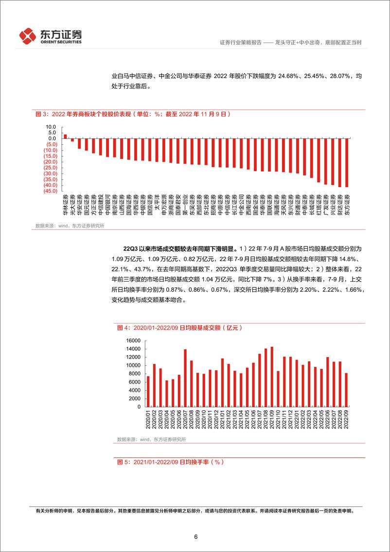 《证券行业2023年年度策略：龙头守正+中小出奇，底部配置正当时》 - 第6页预览图