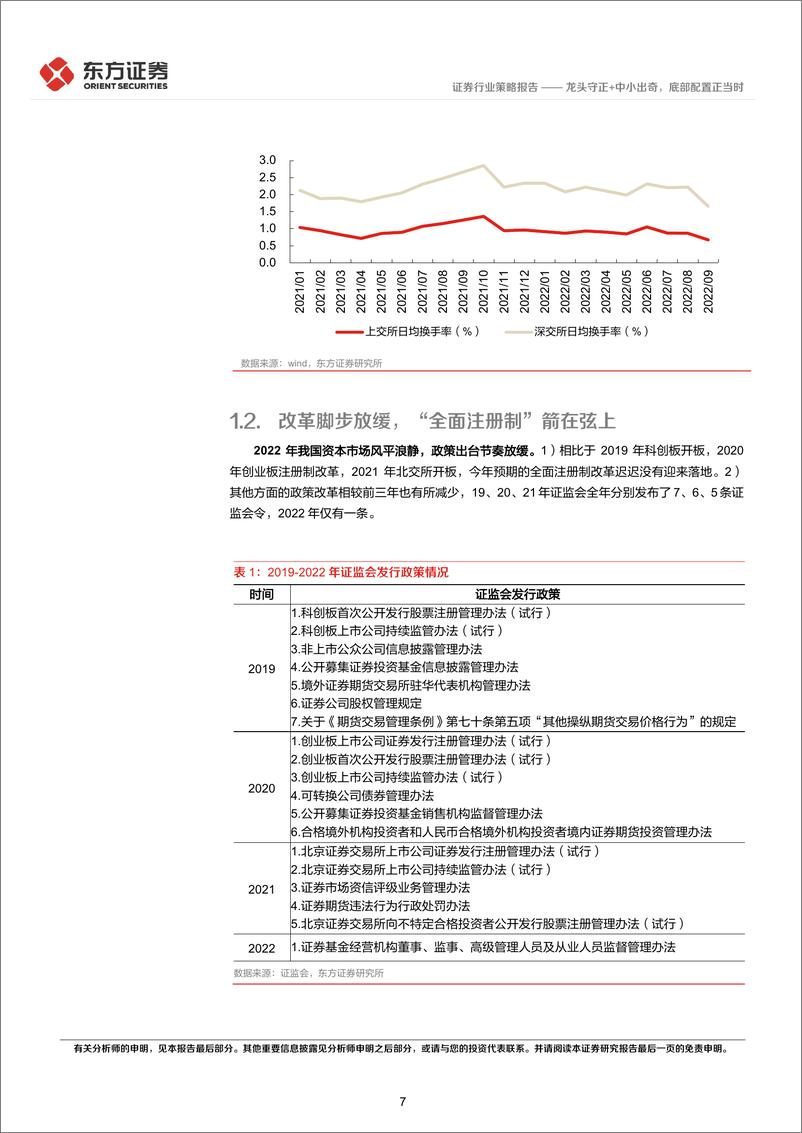 《证券行业2023年年度策略：龙头守正+中小出奇，底部配置正当时》 - 第7页预览图