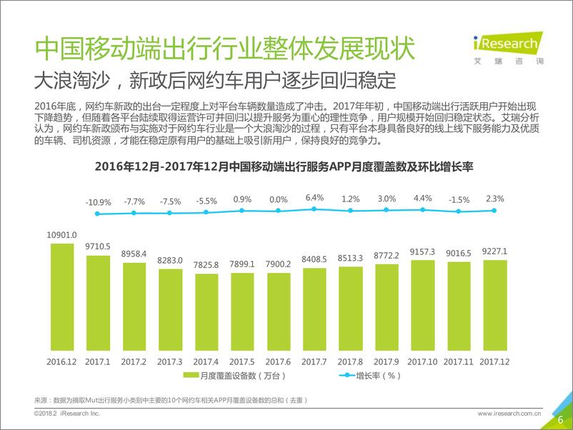 《2018年中国高端出行行业案例研究报告》 - 第6页预览图