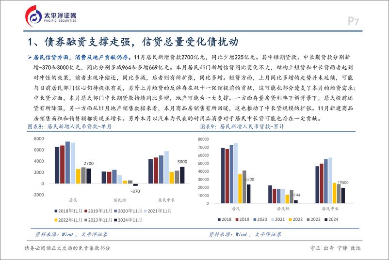 《11月金融数据点评：政策效应明显，总体保持平稳-241217-太平洋证券-16页》 - 第7页预览图