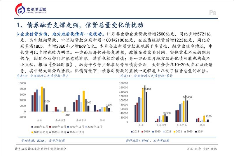 《11月金融数据点评：政策效应明显，总体保持平稳-241217-太平洋证券-16页》 - 第8页预览图