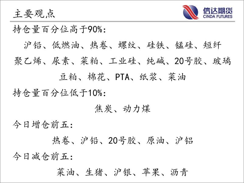 《商品期货指数持仓量跟踪-20230725-信达期货-58页》 - 第3页预览图