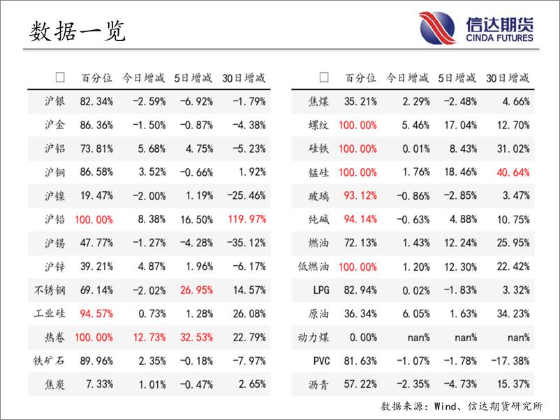 《商品期货指数持仓量跟踪-20230725-信达期货-58页》 - 第4页预览图