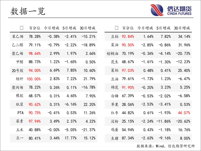 《商品期货指数持仓量跟踪-20230725-信达期货-58页》 - 第5页预览图