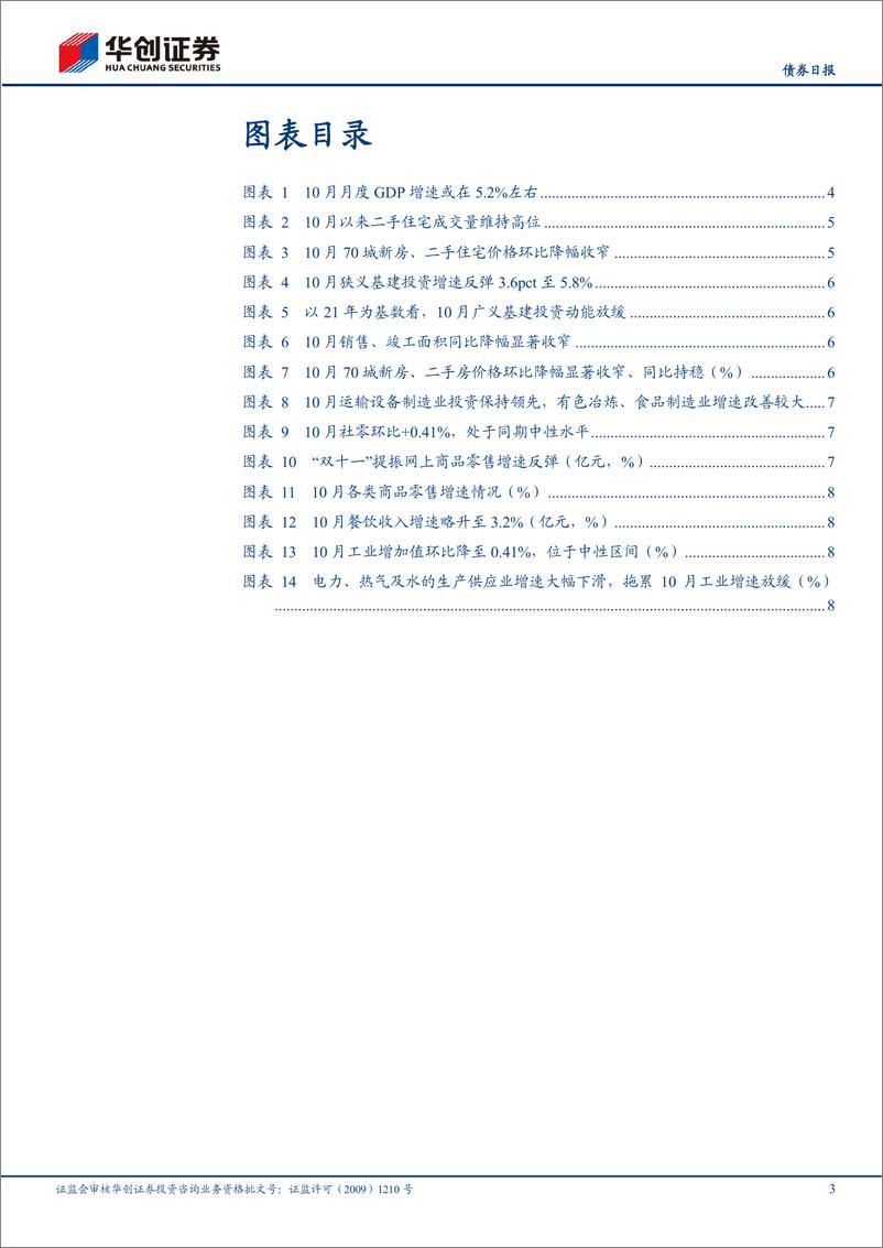 《10月经济数据解读：四季度过半，经济还有哪些看点？-241115-华创证券-11页》 - 第3页预览图