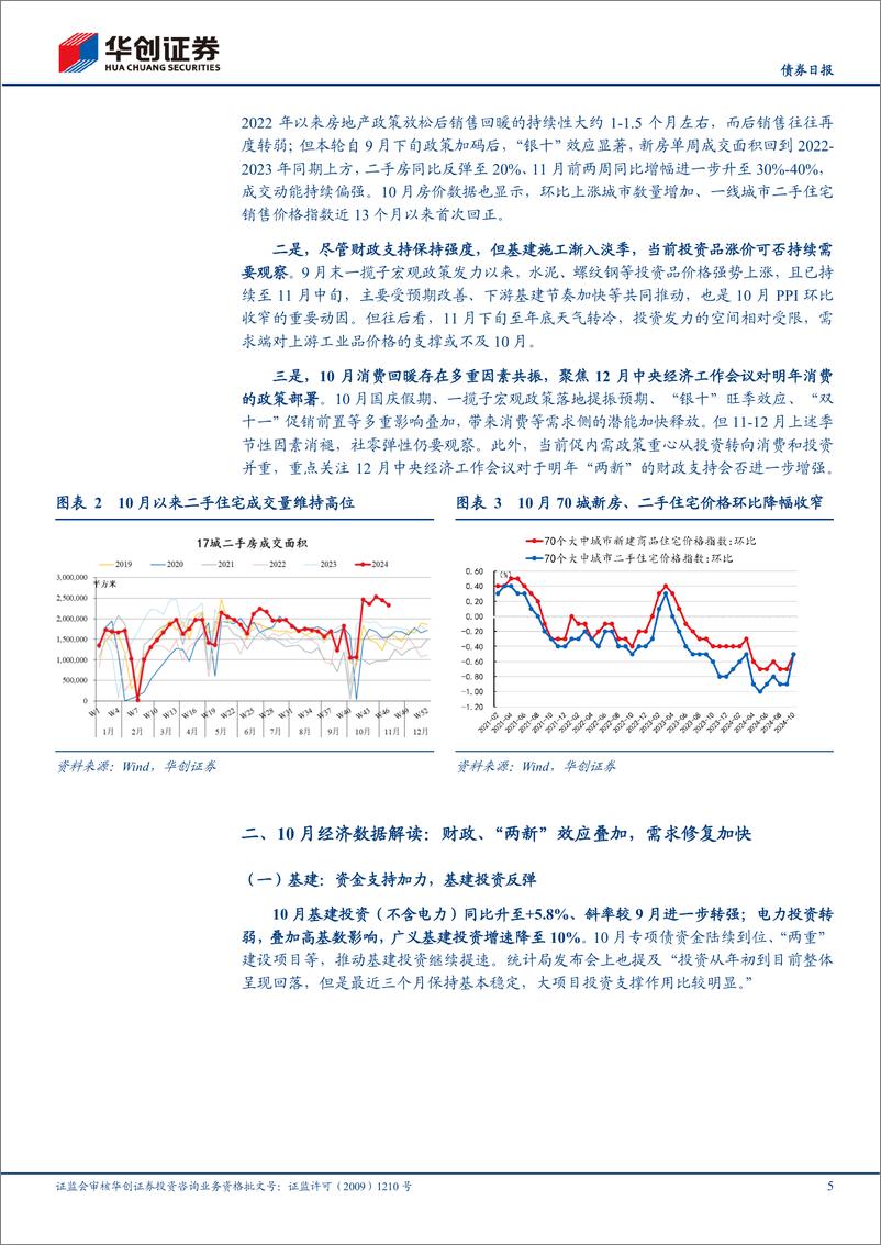 《10月经济数据解读：四季度过半，经济还有哪些看点？-241115-华创证券-11页》 - 第5页预览图