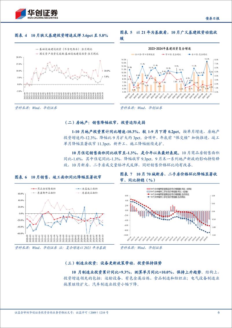 《10月经济数据解读：四季度过半，经济还有哪些看点？-241115-华创证券-11页》 - 第6页预览图