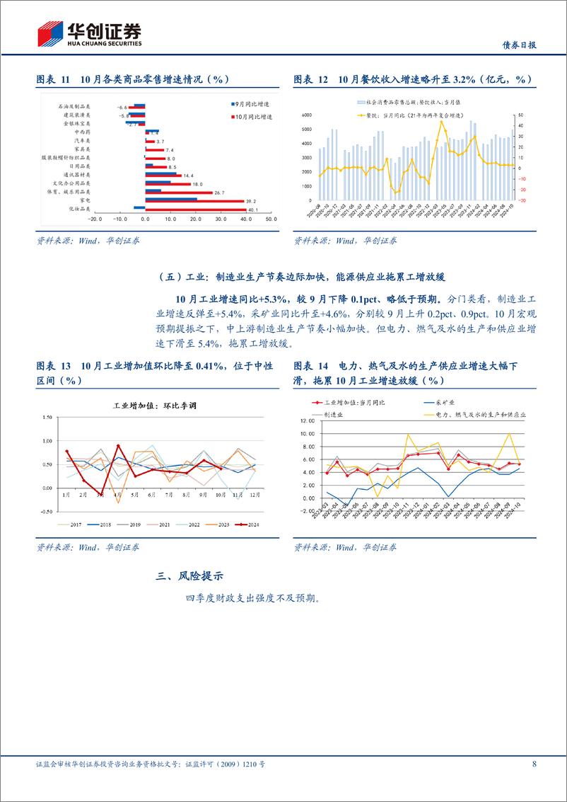 《10月经济数据解读：四季度过半，经济还有哪些看点？-241115-华创证券-11页》 - 第8页预览图