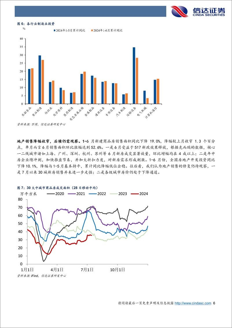 《专题报告：供需错配的种种经济表现-240716-信达证券-12页》 - 第6页预览图