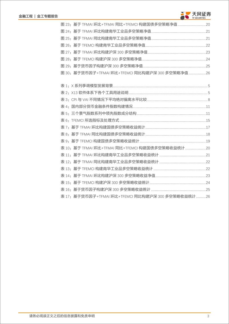 《FICC系列研究专题（一）：宏观数据的去噪、降维及应用，如何抑制宏观信息“过拟合”？-20190311-天风证券-28页》 - 第4页预览图