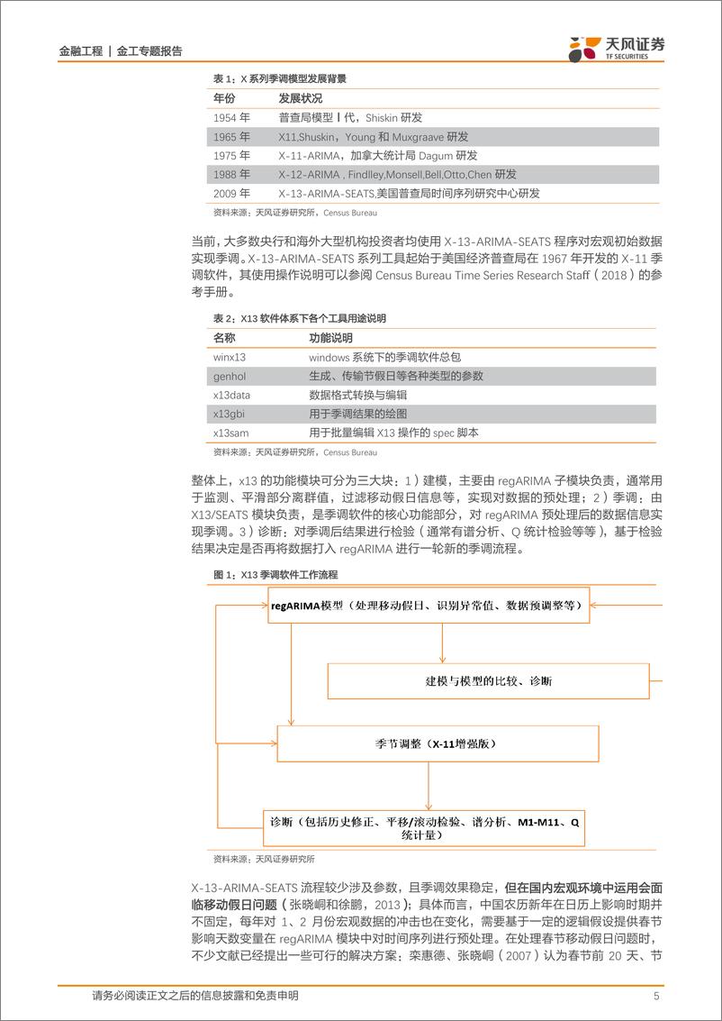 《FICC系列研究专题（一）：宏观数据的去噪、降维及应用，如何抑制宏观信息“过拟合”？-20190311-天风证券-28页》 - 第6页预览图