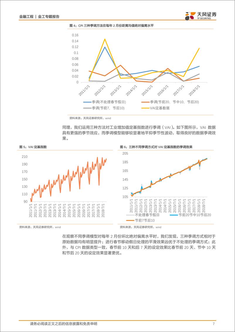 《FICC系列研究专题（一）：宏观数据的去噪、降维及应用，如何抑制宏观信息“过拟合”？-20190311-天风证券-28页》 - 第8页预览图