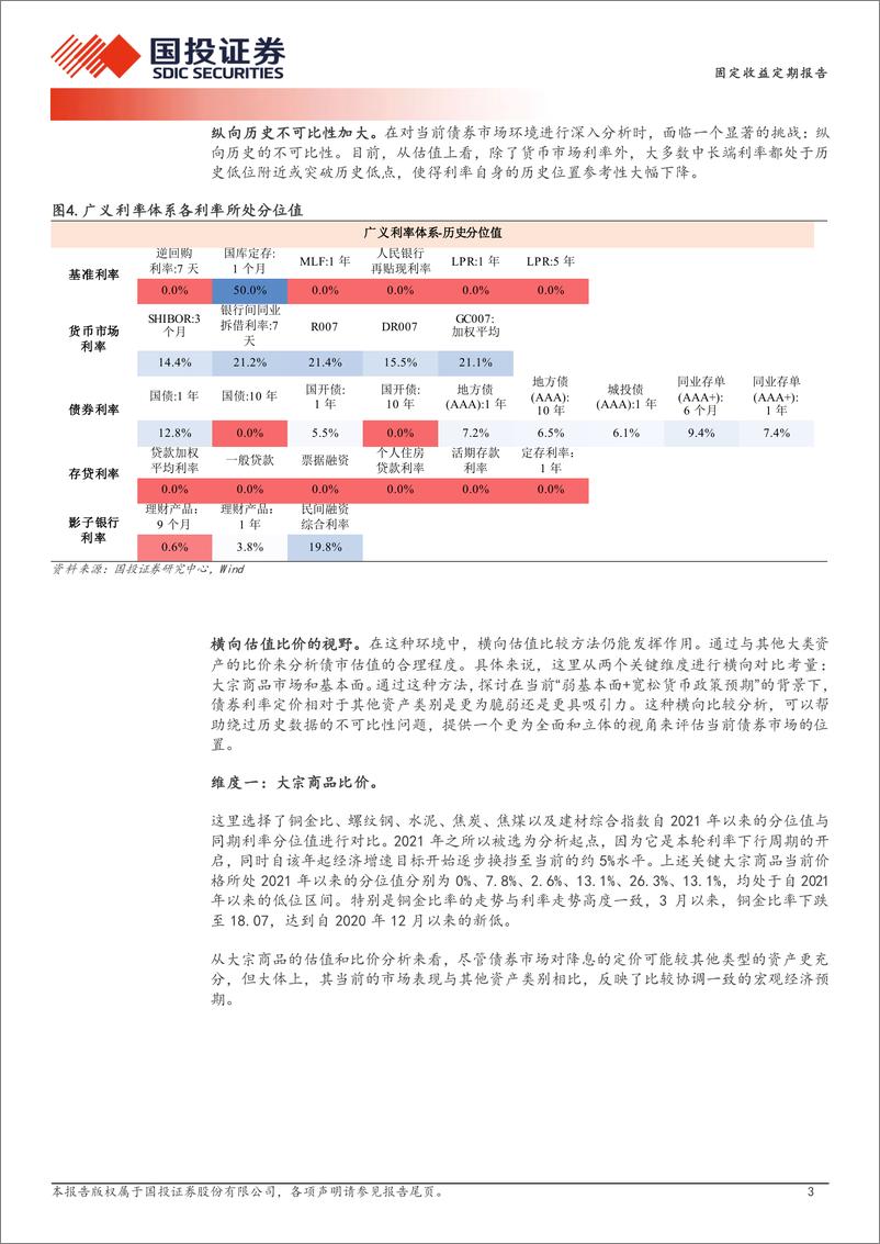 《利率的“横向锚”-240310-国投证券-11页》 - 第3页预览图