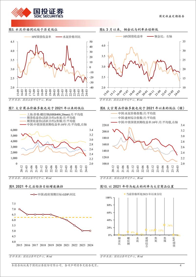 《利率的“横向锚”-240310-国投证券-11页》 - 第4页预览图