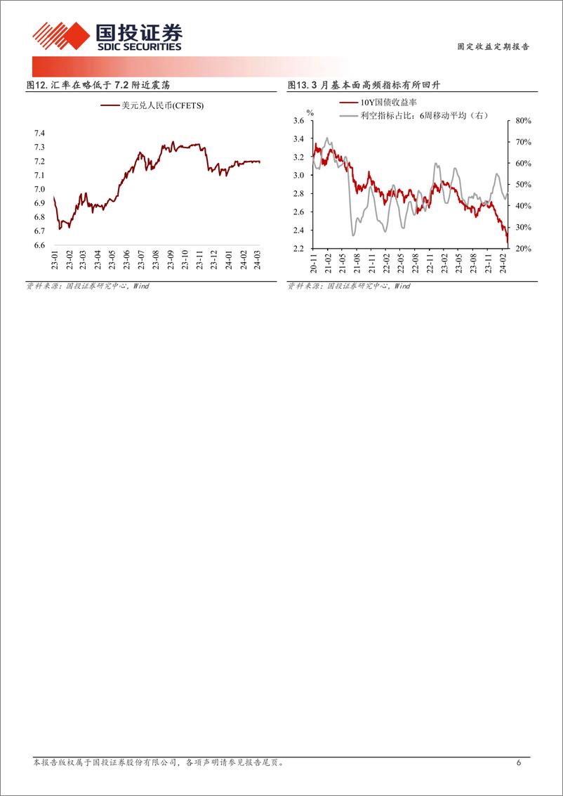 《利率的“横向锚”-240310-国投证券-11页》 - 第6页预览图