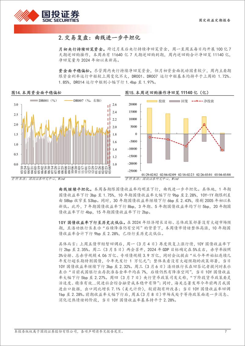 《利率的“横向锚”-240310-国投证券-11页》 - 第7页预览图