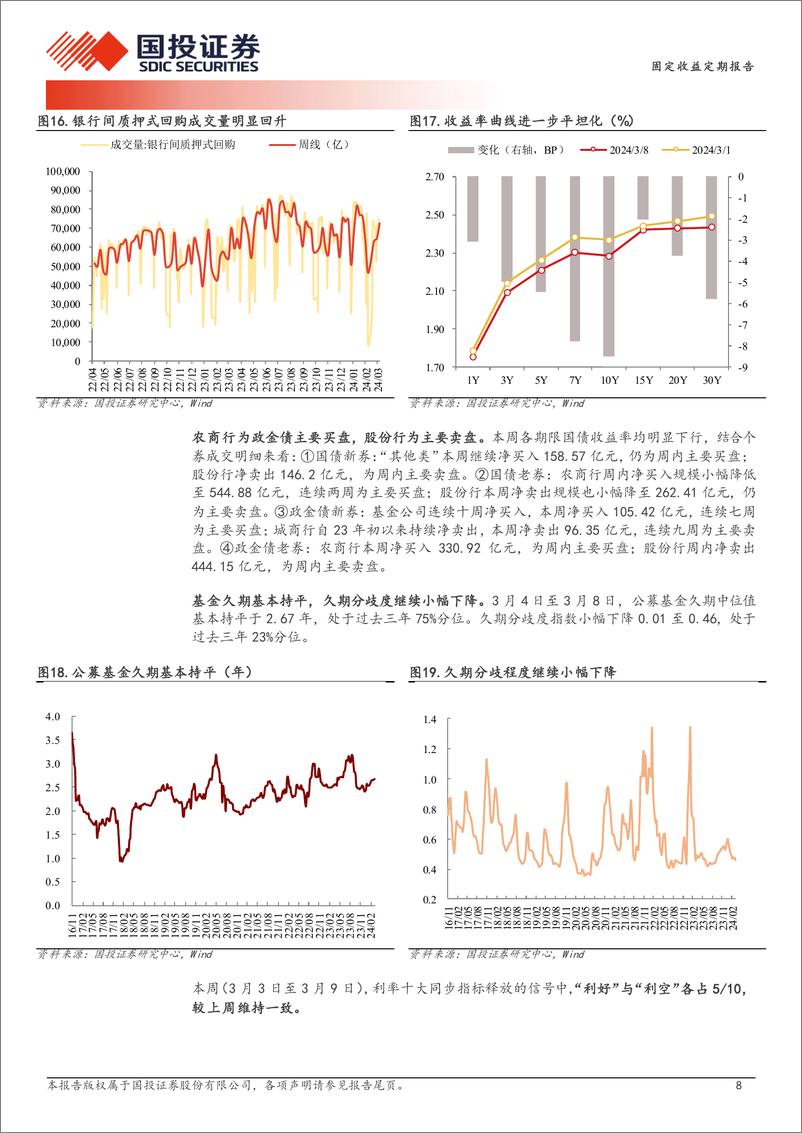 《利率的“横向锚”-240310-国投证券-11页》 - 第8页预览图