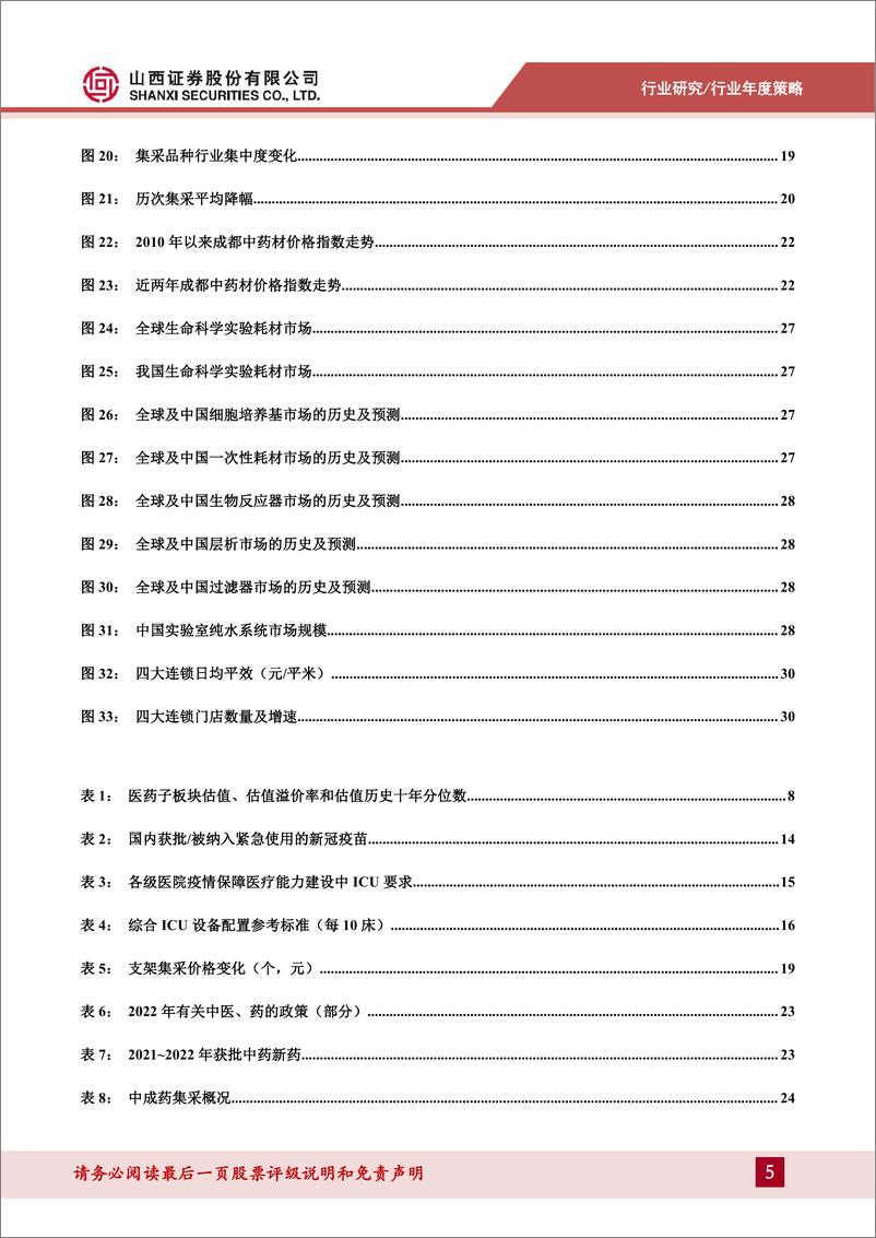 《医药行业2023年年度策略：新常态下，花开次第-20230103-山西证券-37页》 - 第6页预览图