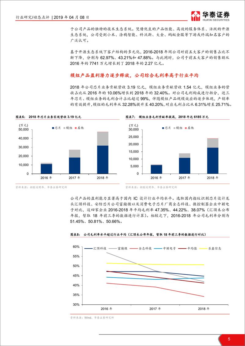 《电子元器件行业科创投资手册系列：科创板半导体公司解读，乐鑫科技-20190408-华泰证券-11页》 - 第6页预览图