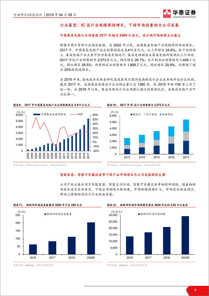 《电子元器件行业科创投资手册系列：科创板半导体公司解读，乐鑫科技-20190408-华泰证券-11页》 - 第7页预览图