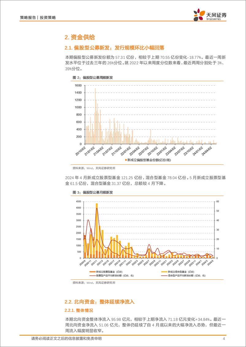 《微观流动性跟踪：资金缺口有所放大，市场增量供给不足矛盾仍然突出-240528-天风证券-15页》 - 第4页预览图