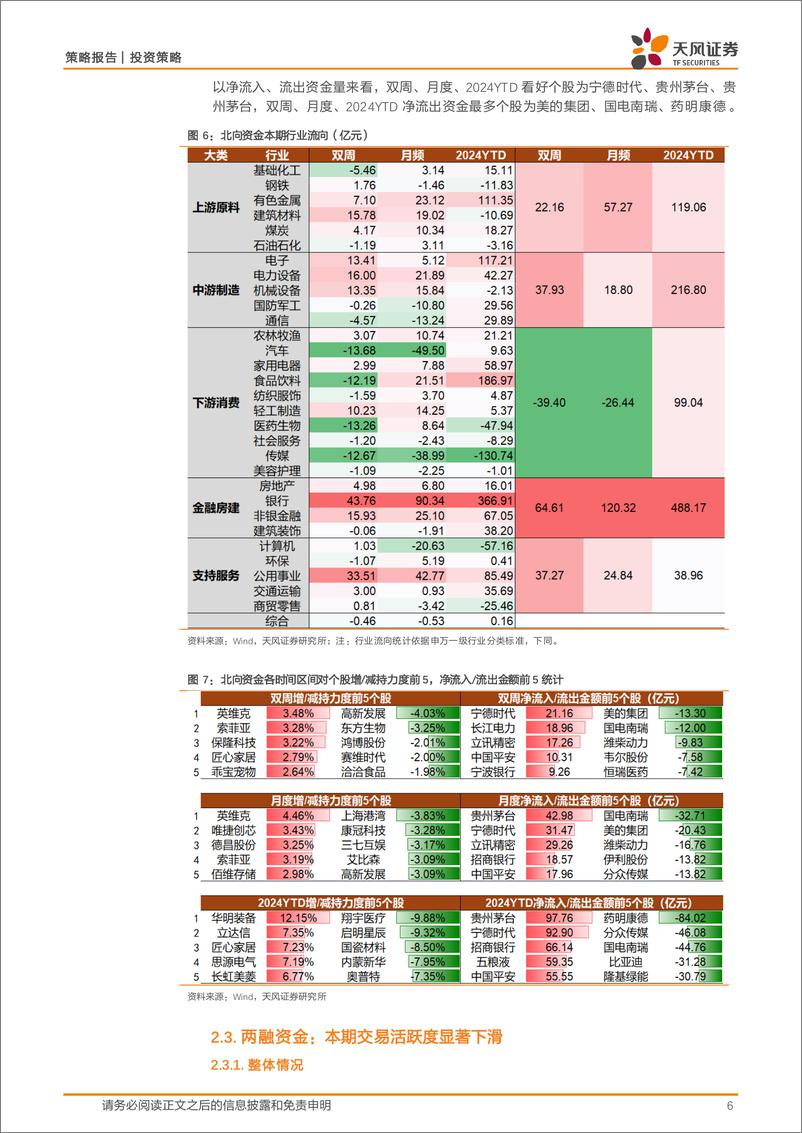 《微观流动性跟踪：资金缺口有所放大，市场增量供给不足矛盾仍然突出-240528-天风证券-15页》 - 第6页预览图